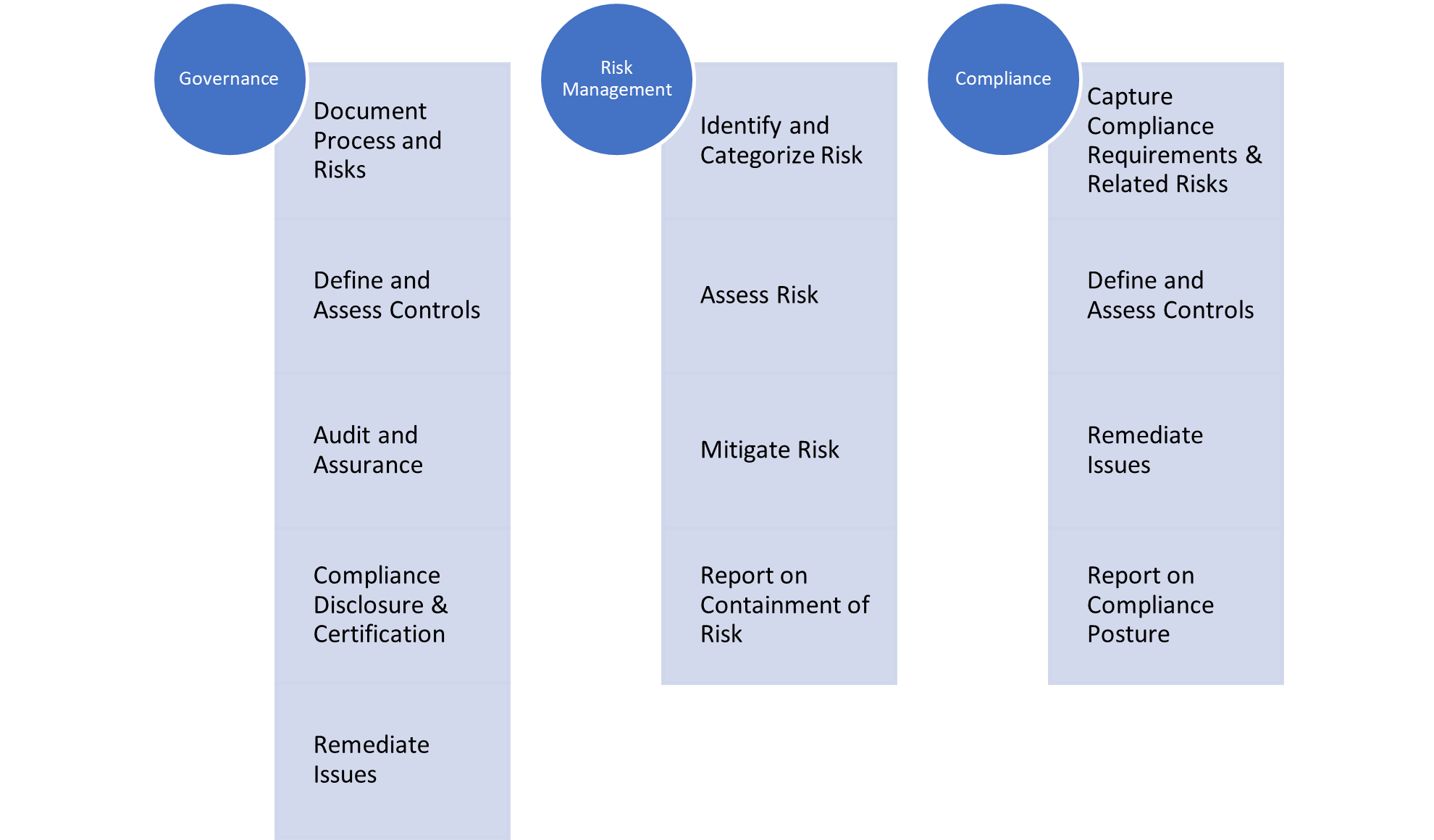 GRC Framework: A Comprehensive Guide - NIKHIL SINGH