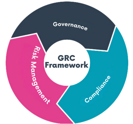 GRC Framework: A Comprehensive Guide
